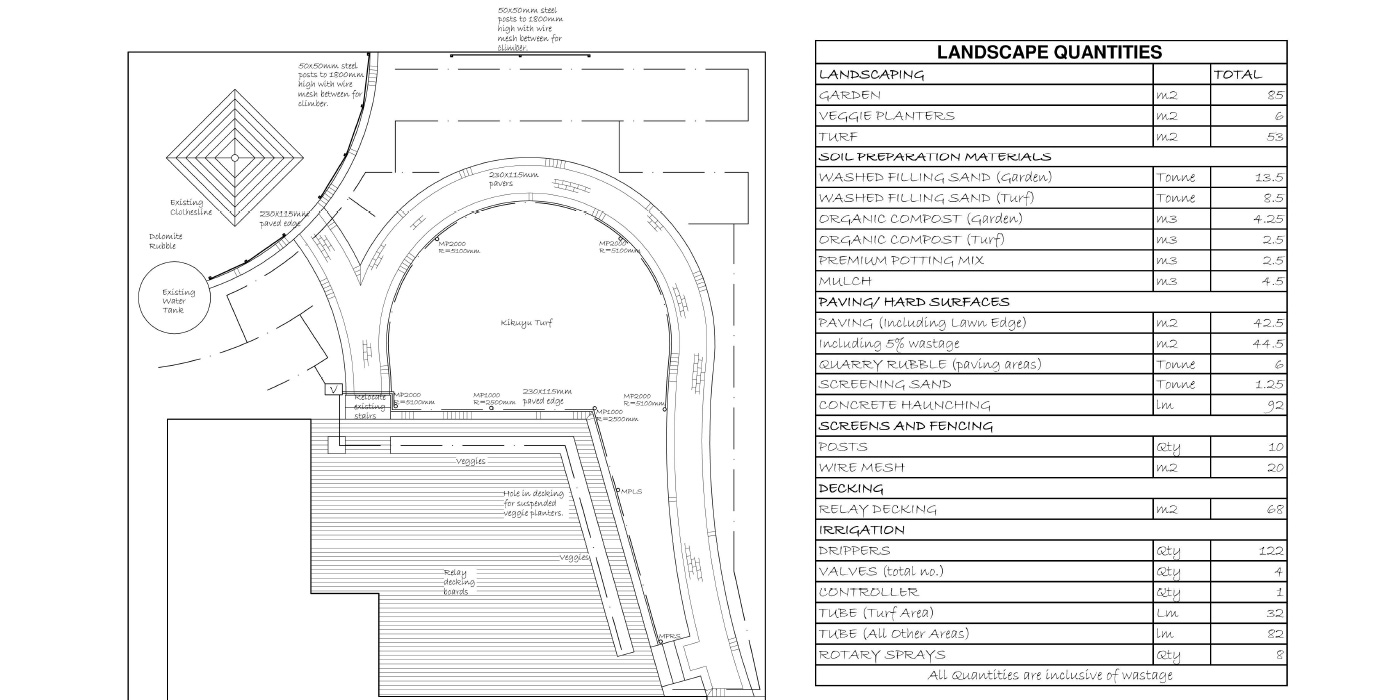 Hardscape Landscape Design Plans